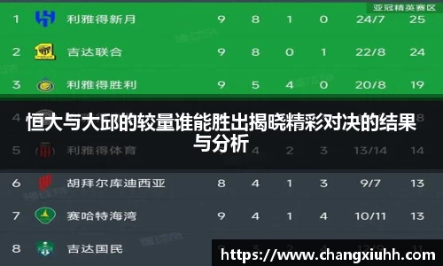 恒大与大邱的较量谁能胜出揭晓精彩对决的结果与分析