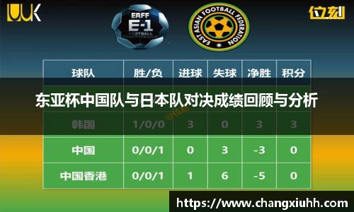东亚杯中国队与日本队对决成绩回顾与分析